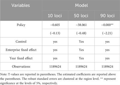Can the resource-exhausted city promotion program reduce enterprise carbon emission intensity? Evidence from China
